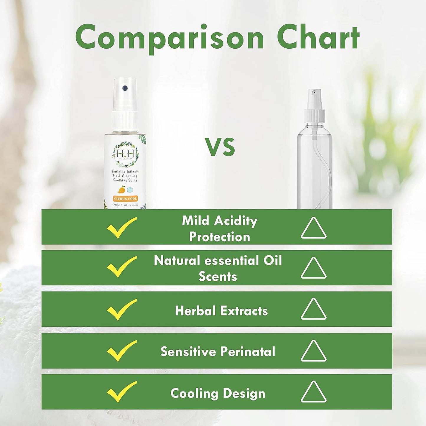 HH Herb & Health Feminine Deodorant Spray,pH 3.6 Intimate Mist for Odor Sweat Itch Dryness, Cool or Uncool, Natural Botanicals with Aloe Chamomile Oat, Alcohol Free for Sensitive Skin - Cooling Citrus